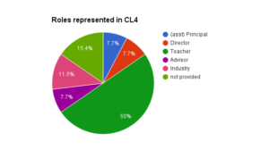 chart of attendee categories for CL4